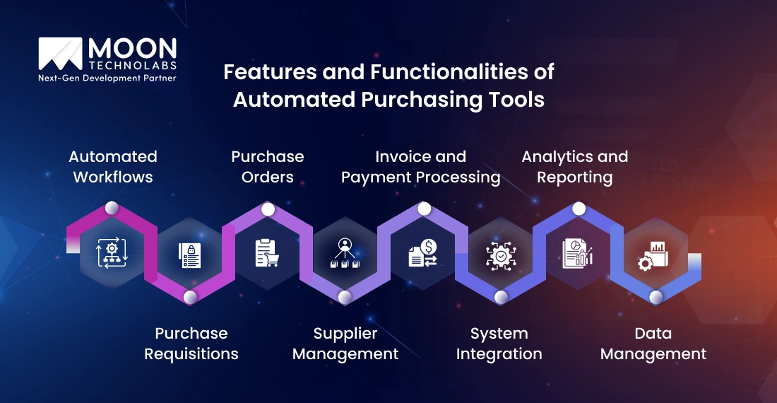 Features and Functionalities of Automated Purchasing Tools