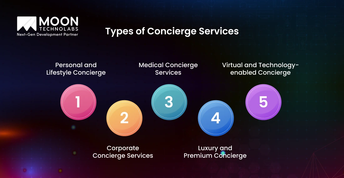 Types of Concierge Services