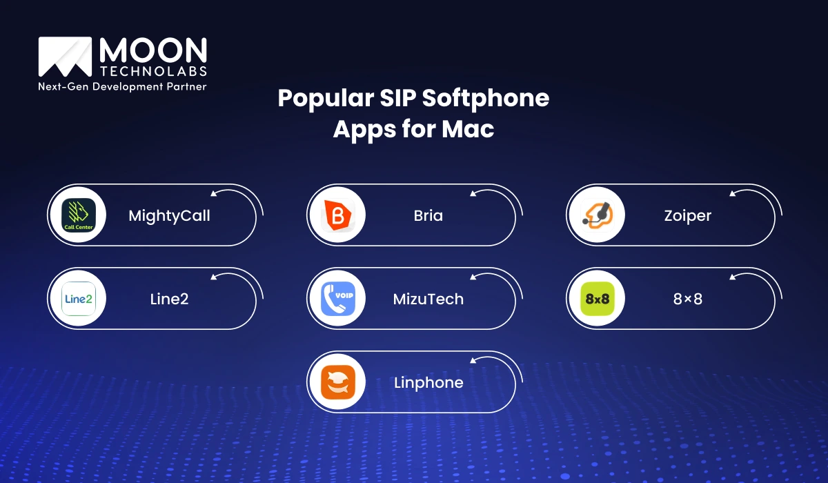 Popular SIP Softphone Apps for Mac