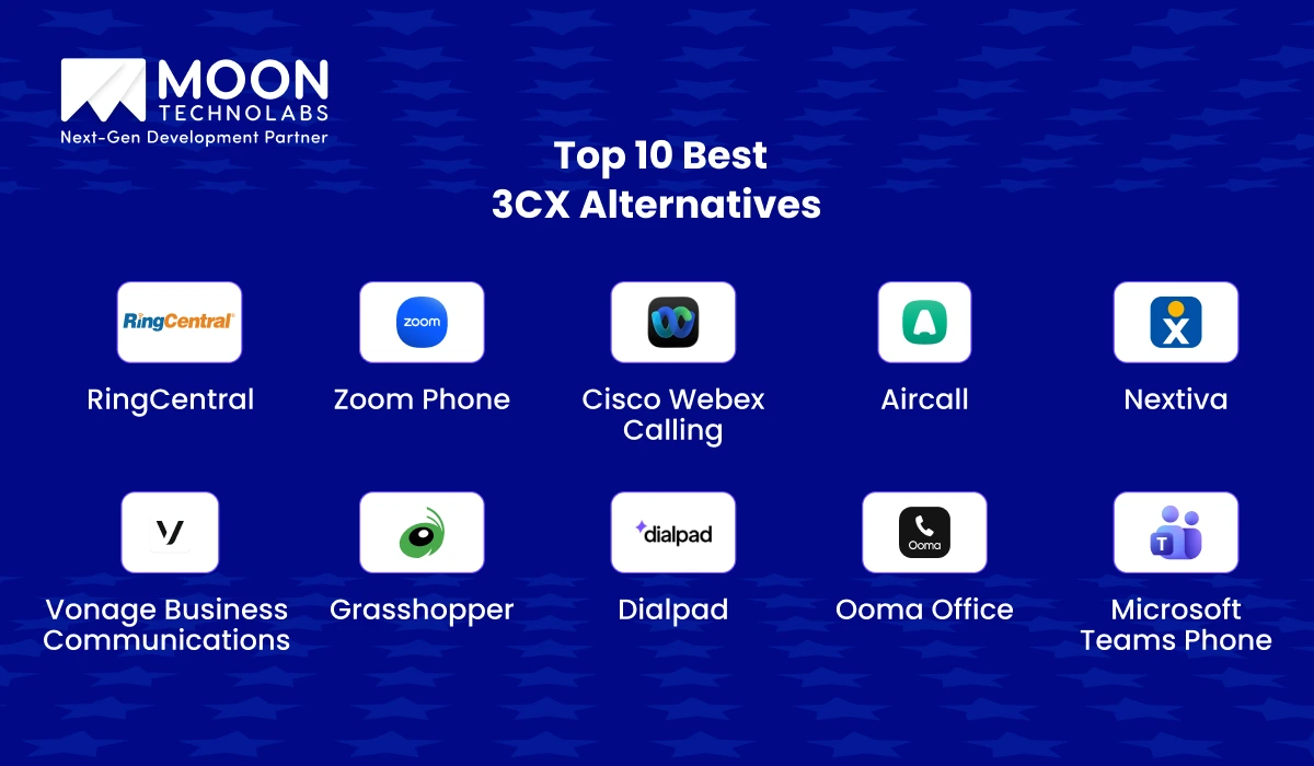 Best 3CX Alternatives
