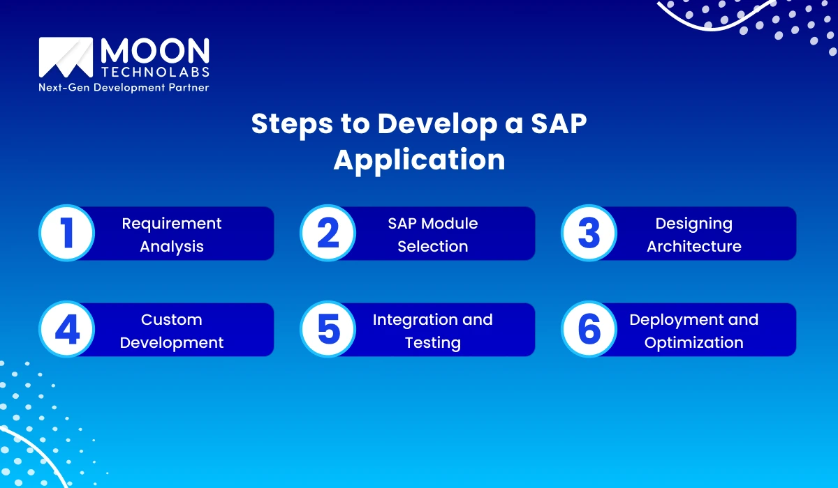 Steps to Develop a SAP Application