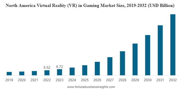 GAMING MARKET GROWTH FACTORS