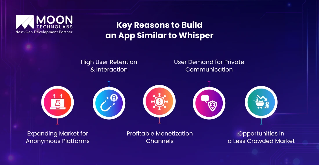 Key Reasons to Build an App Similar to Whisper