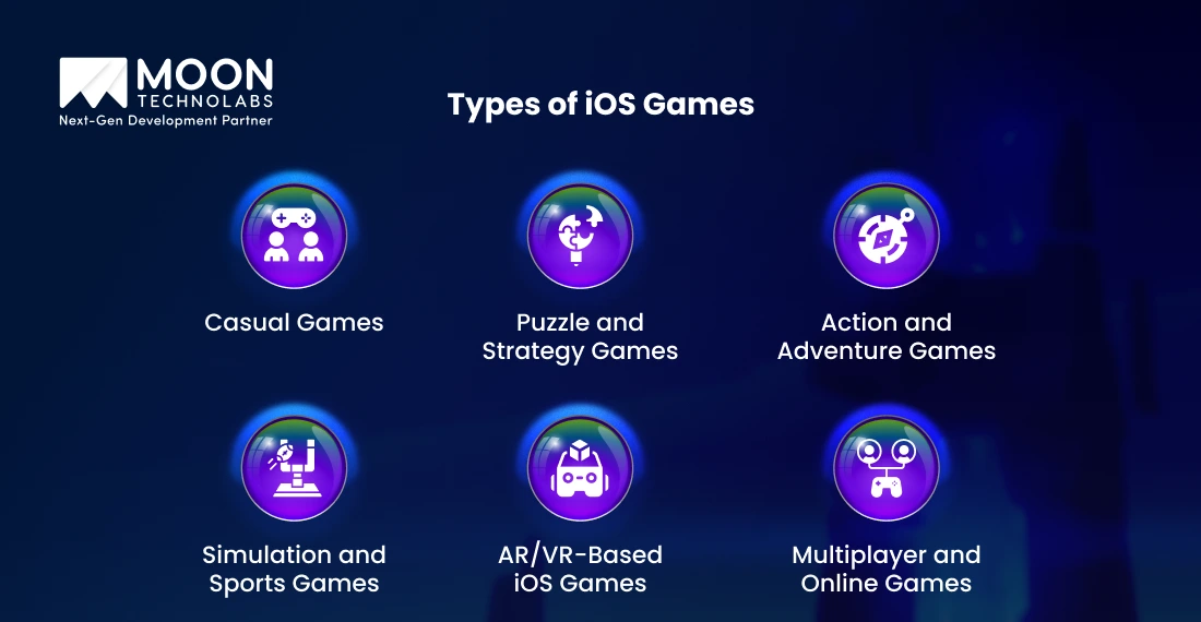 Types of iOS Games