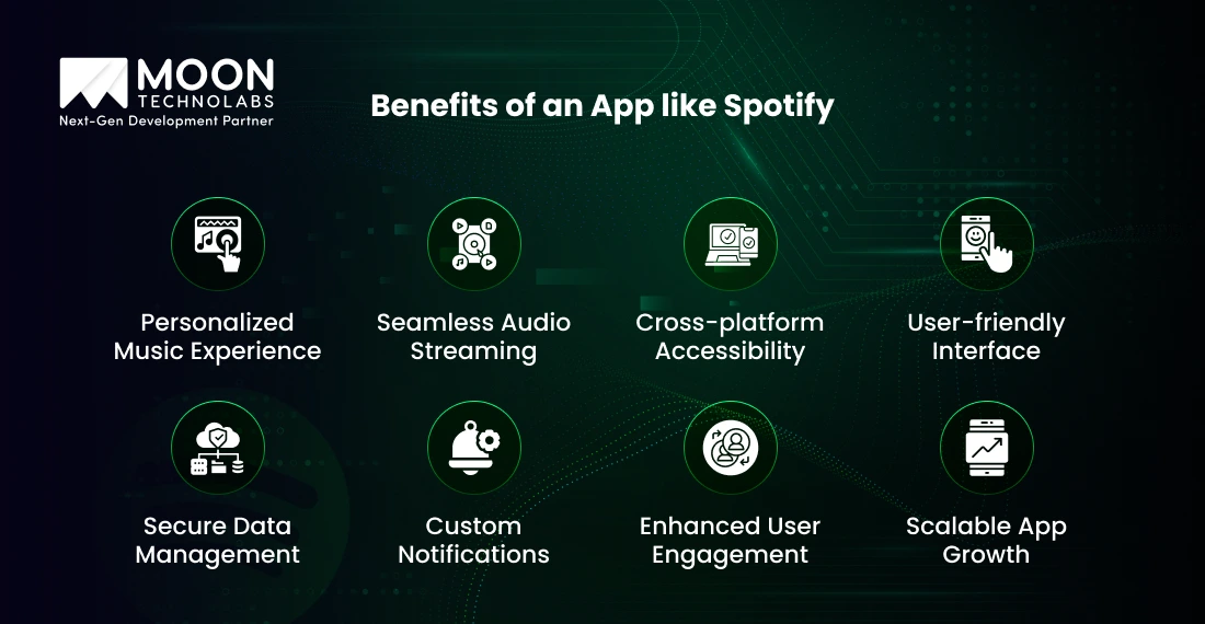 Benefits of an App like Spotify