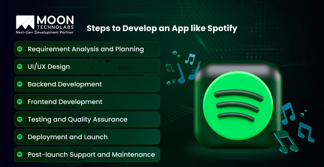 Steps to Develop an App like Spotify
