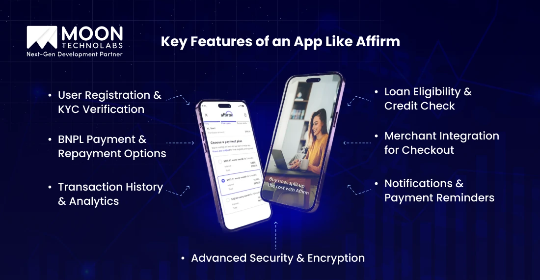 Key Features of an App Like Affirm
