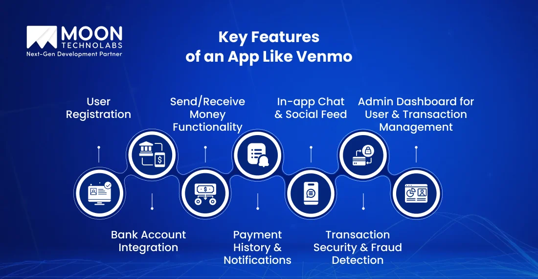 Key Features of an App Like Venmo