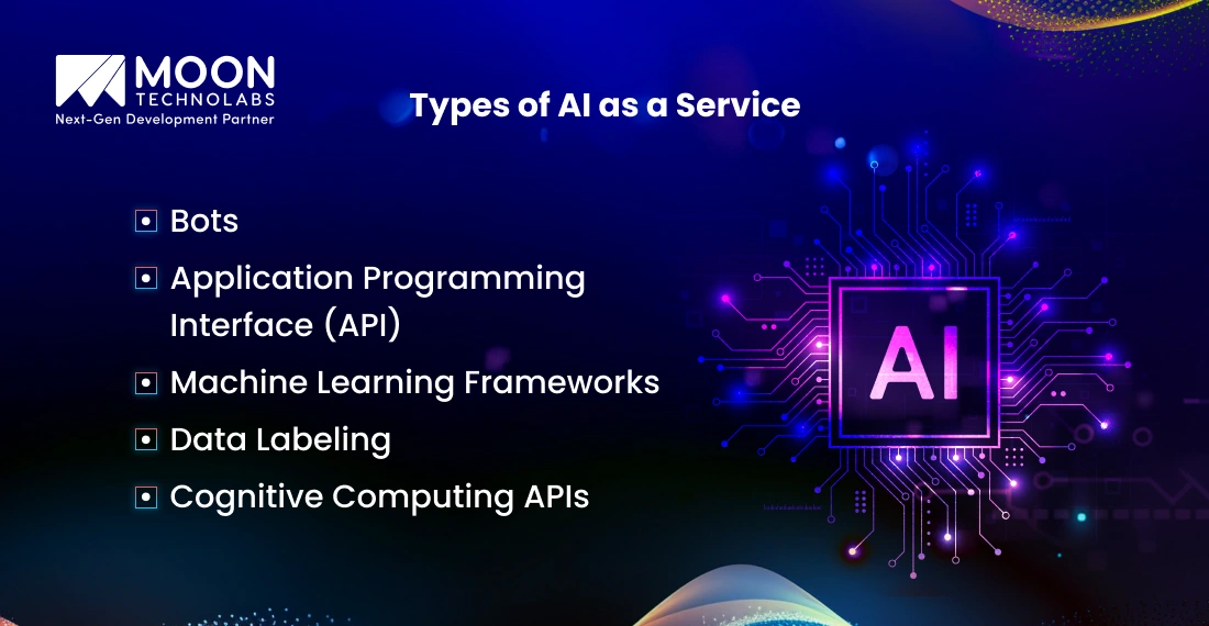 Types of AI as a Service