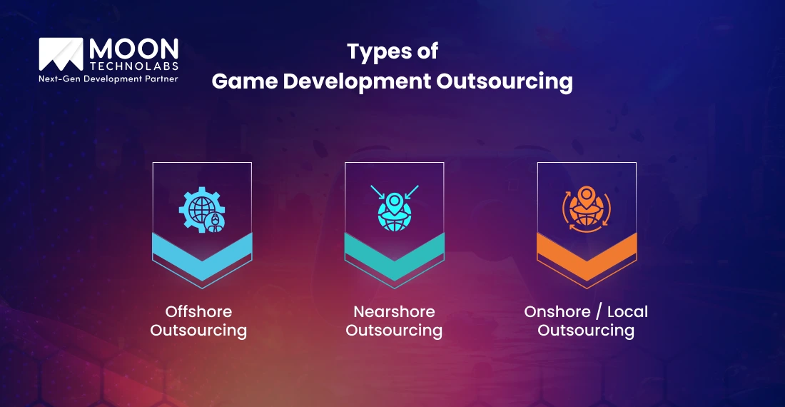 Types of Game Development Outsourcing