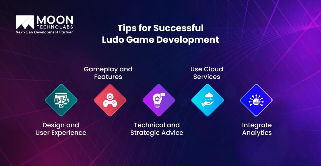 Successful Ludo Game Development