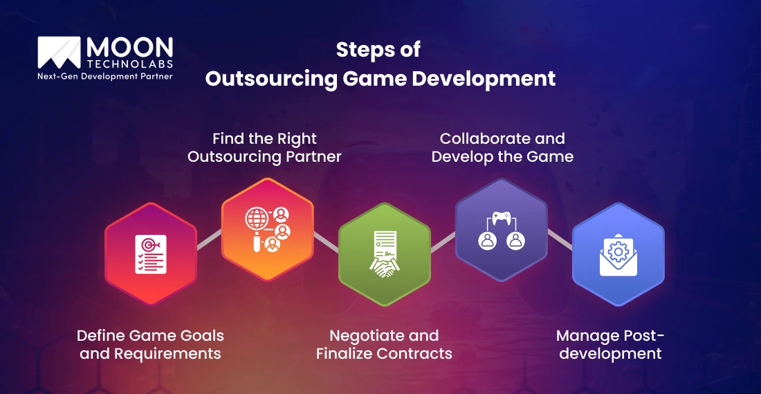 Key Steps of Outsourcing Game Development