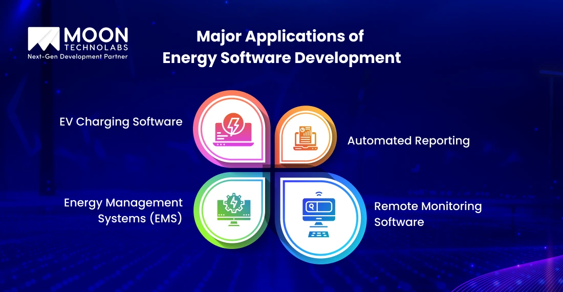 Major Applications of Energy Software Development