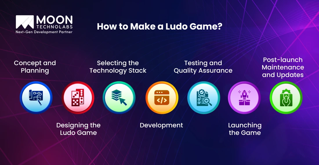 How to Make a Ludo Game?
