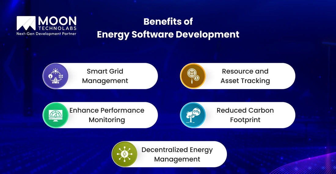 Benefits of Energy Software Development