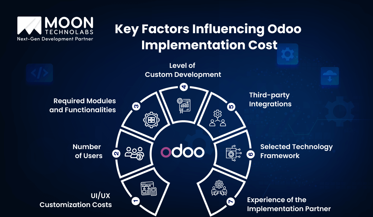 Key Factors Influencing Odoo Implementation Cost