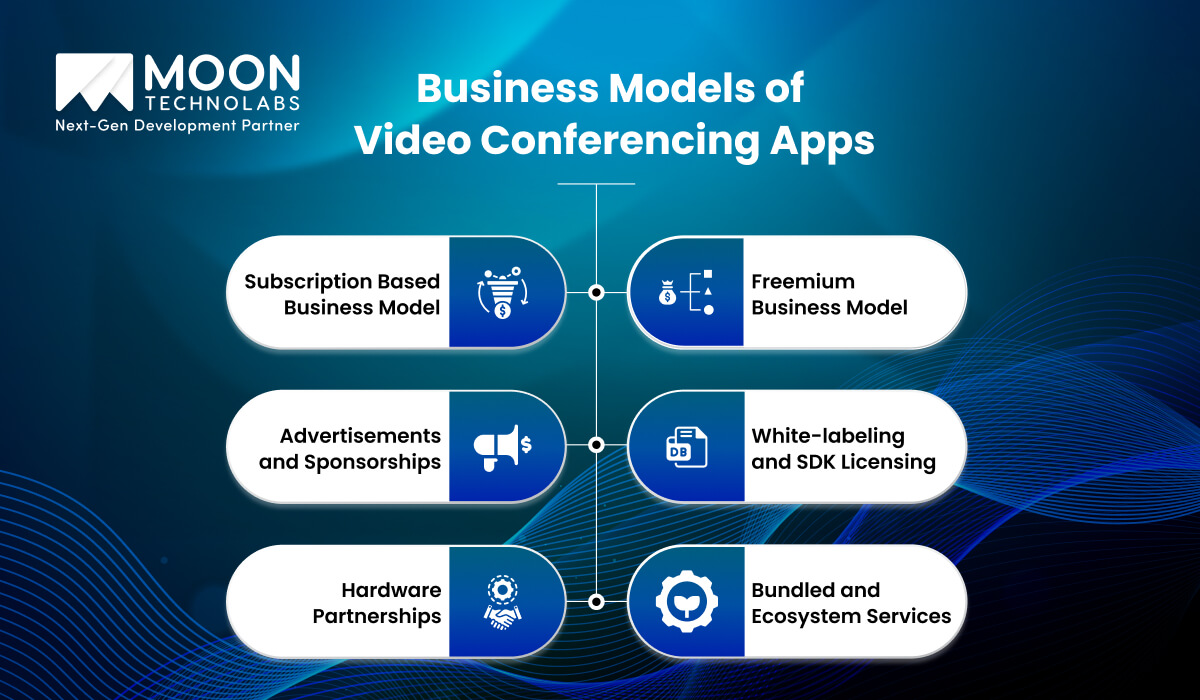 Business Models of Video Conferencing Apps