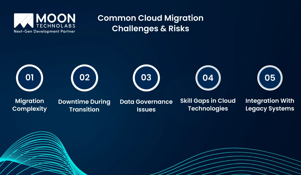 Common Cloud Migration Challenges & Risks