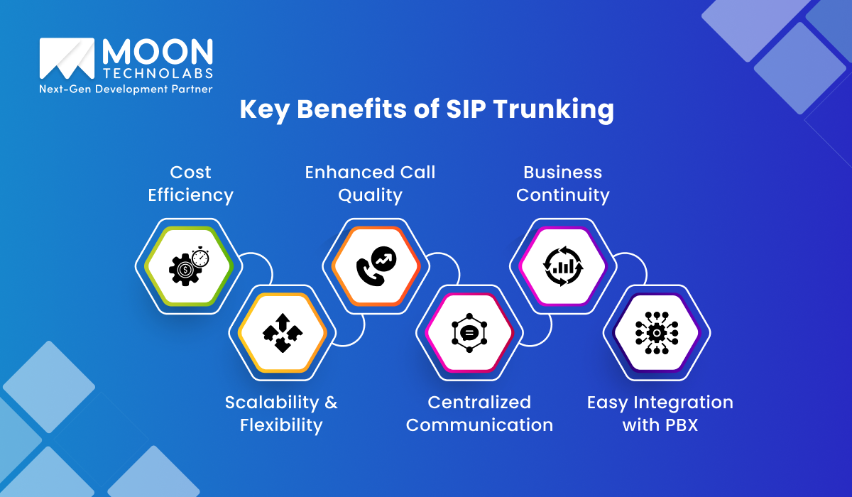 Key Benefits of SIP Trunking