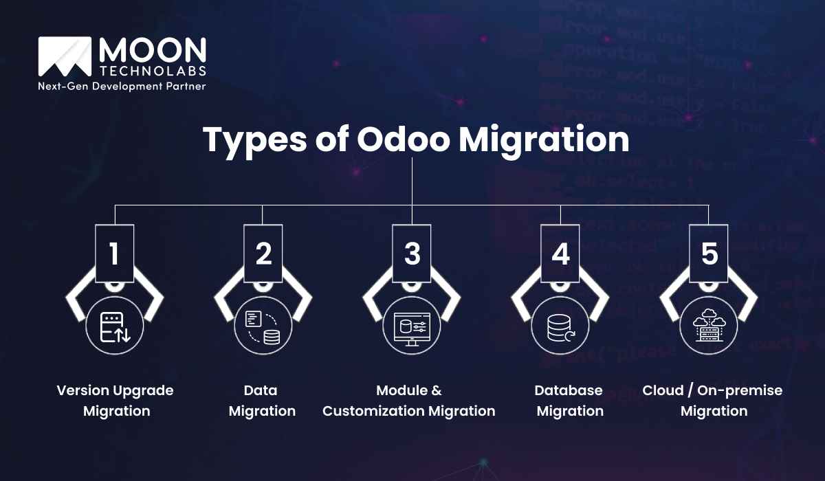 Types of Odoo Migration