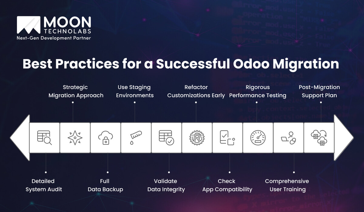 Best Practices for a Successful Odoo Migration