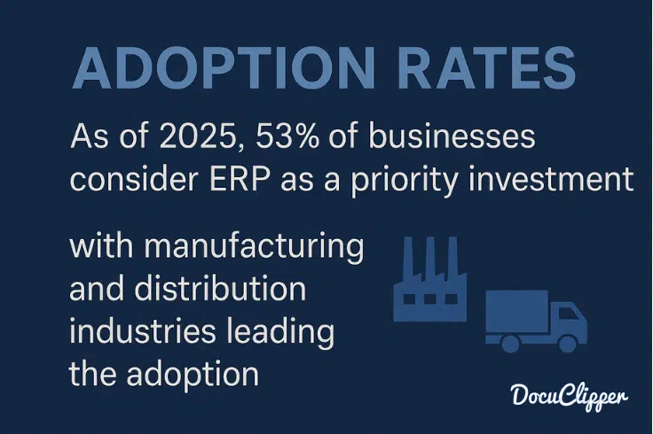 Global ERP Market Size