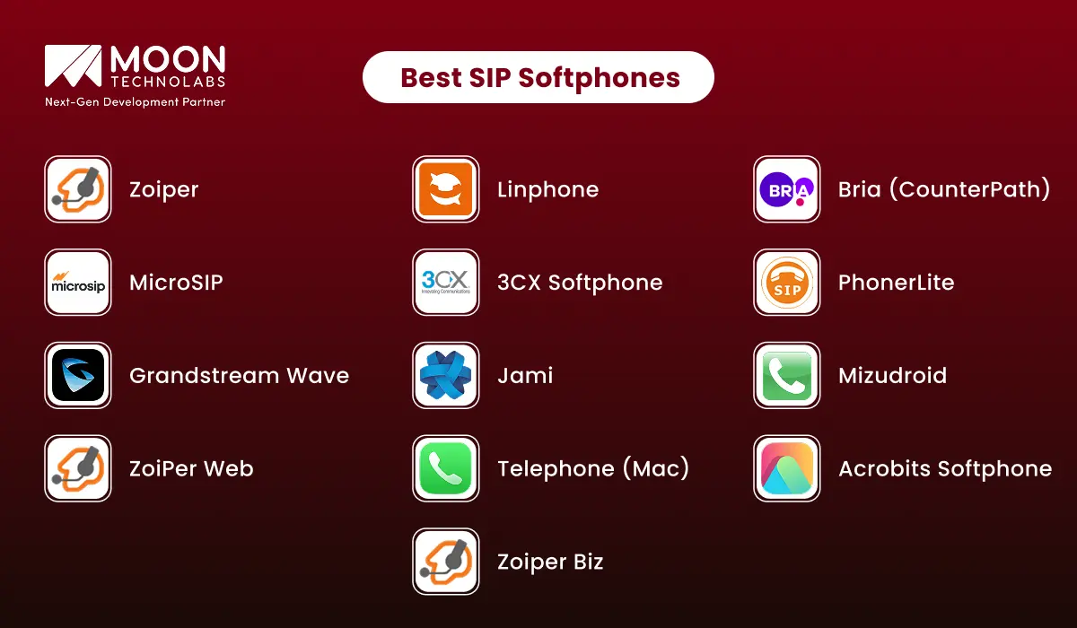 Best SIP Softphones
