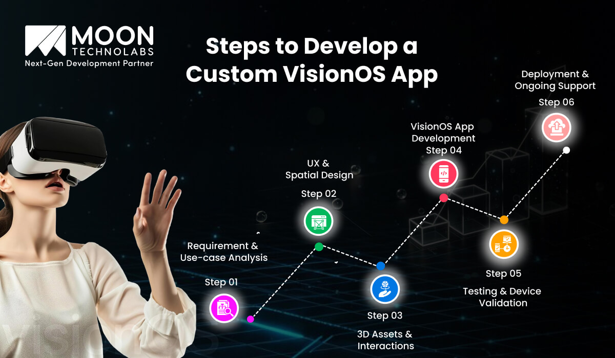 Steps to Develop a Custom VisionOS App