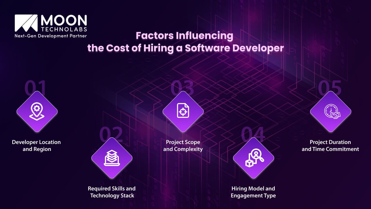 Factors Influencing the Cost of Hiring a Software Developer