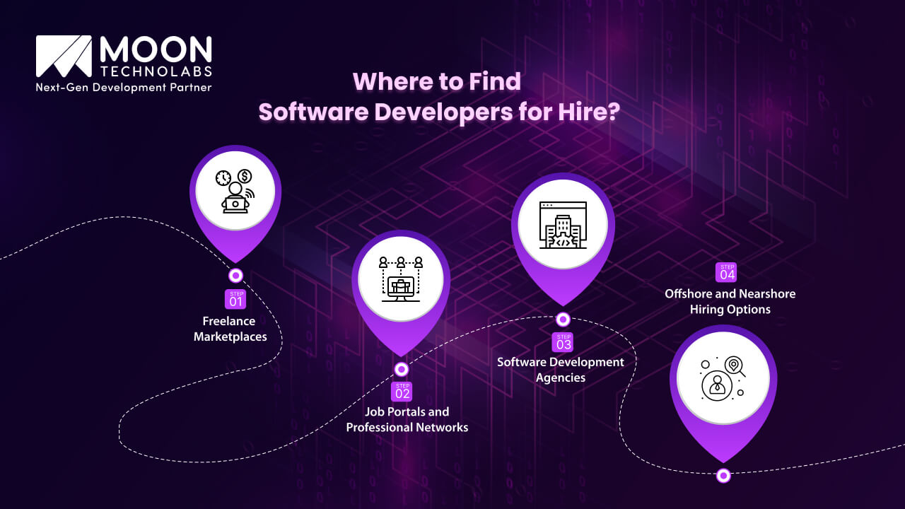 Where to Find Software Developers for Hire