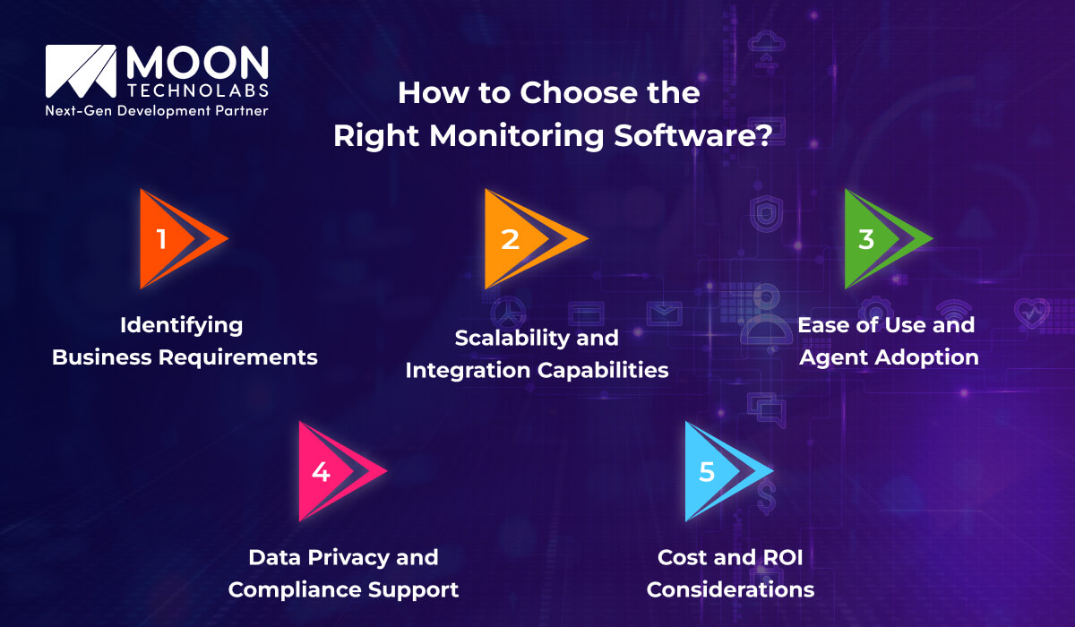 How to Choose the Right Monitoring Software_