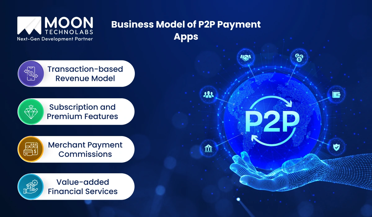 Business Model of P2P Payment Apps
