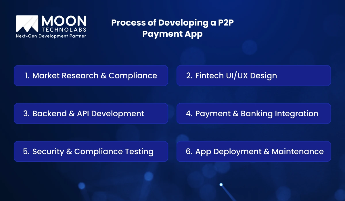 Process of Developing a P2P Payment App