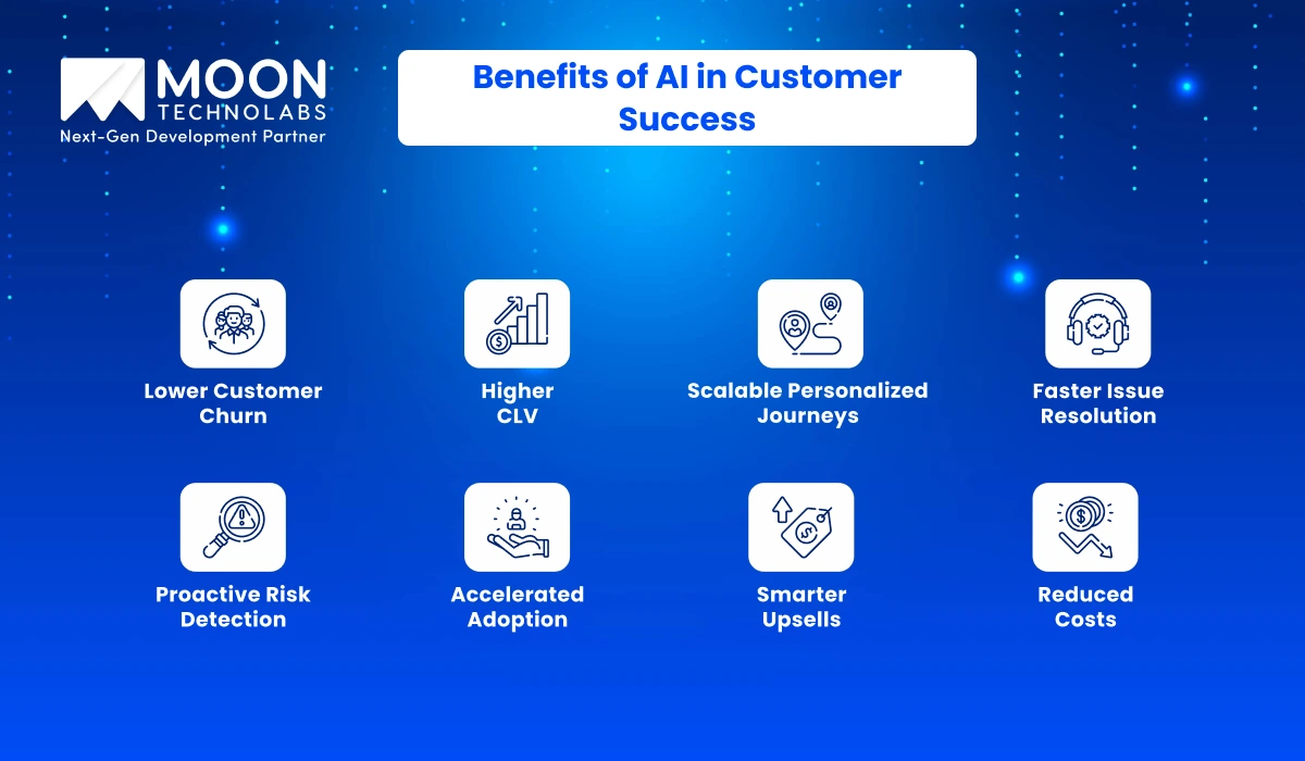 Benefits of AI in Customer Success