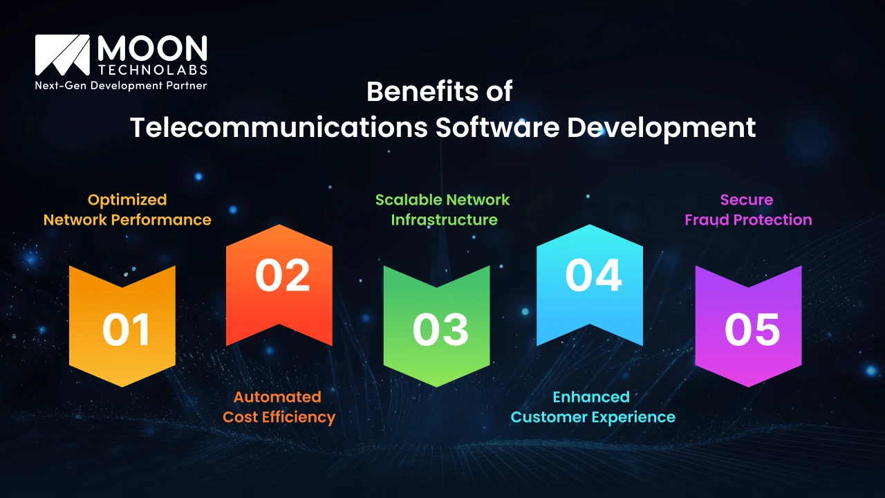 Benefits of Telecommunications Software Development