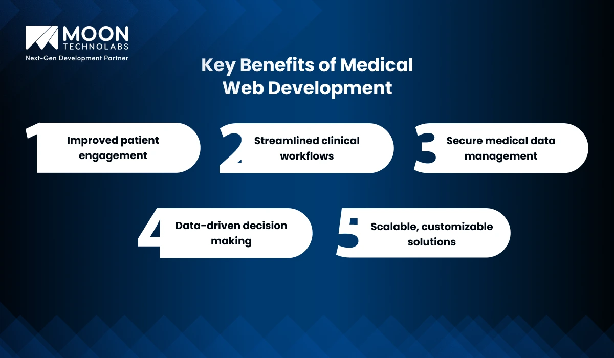 Benefits of Medical Web Development