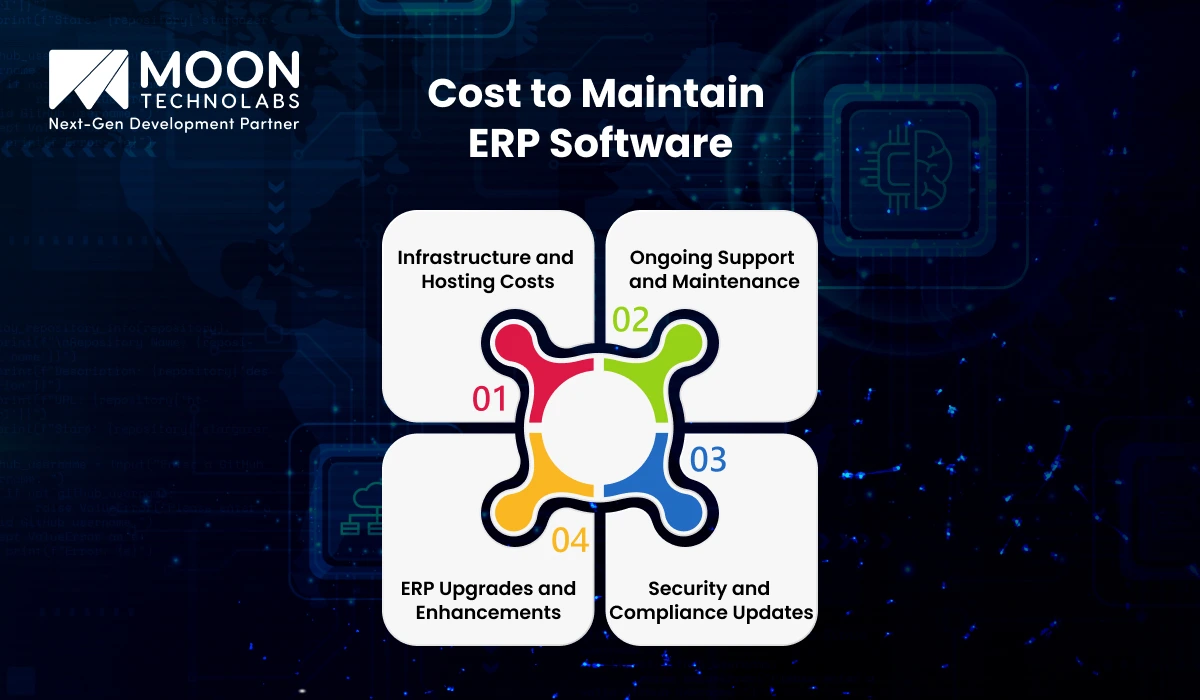 Cost to Maintain ERP Software