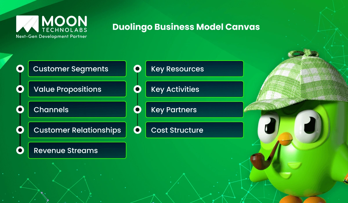 Duolingo Business Model Canvas