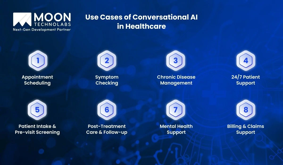 Use Cases of Conversational AI in Healthcare