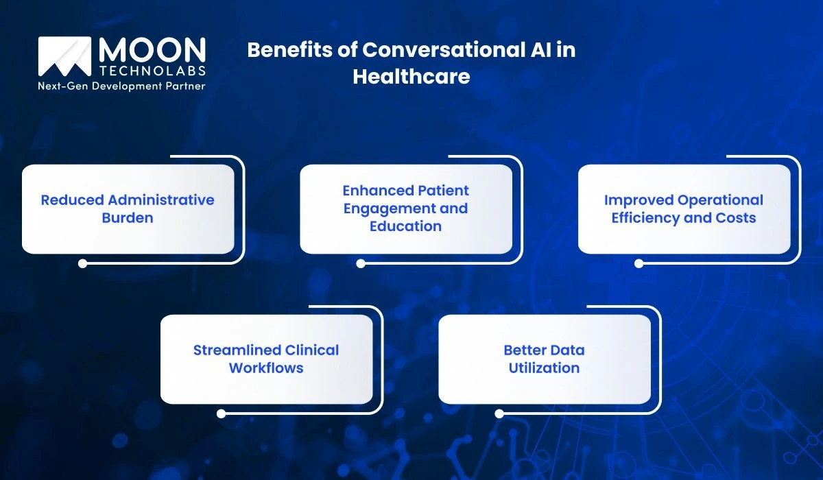 Benefits of Conversational AI in Healthcare