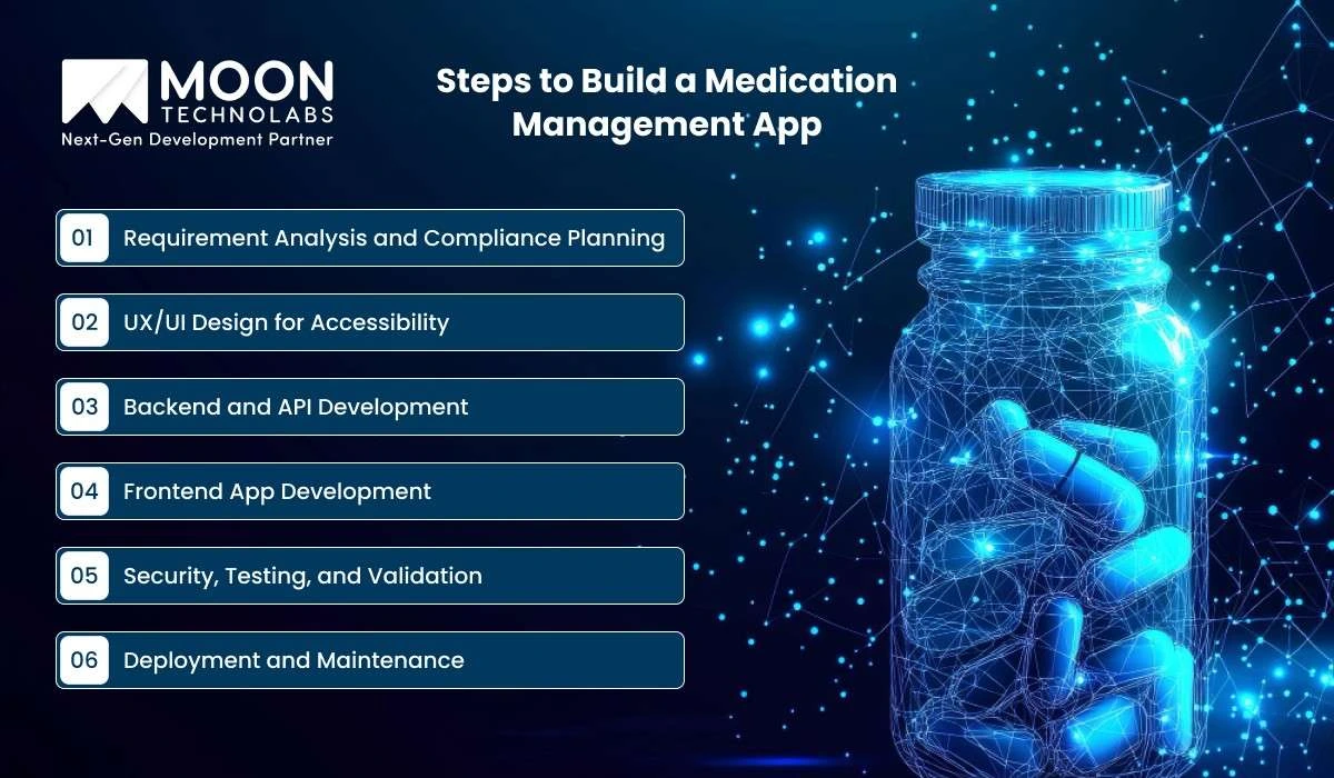 Steps to Build a Medication Management App