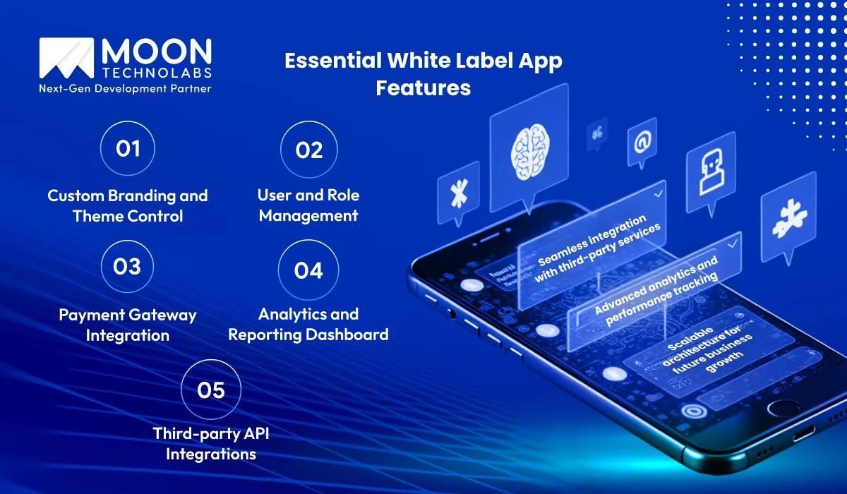 Essential White Label App Features