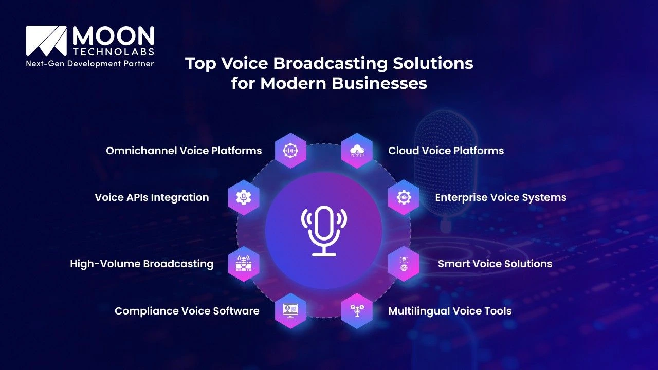Top Voice Broadcasting Solutions for Modern Businesses