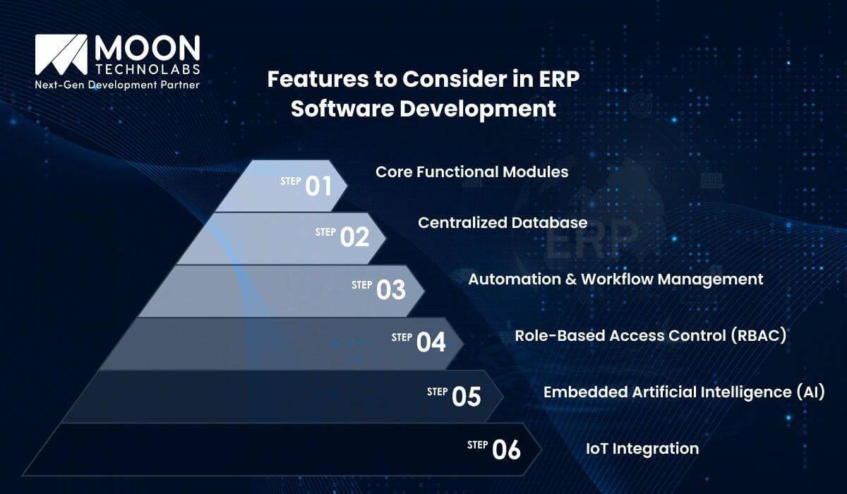 Features to Consider in ERP Software Development