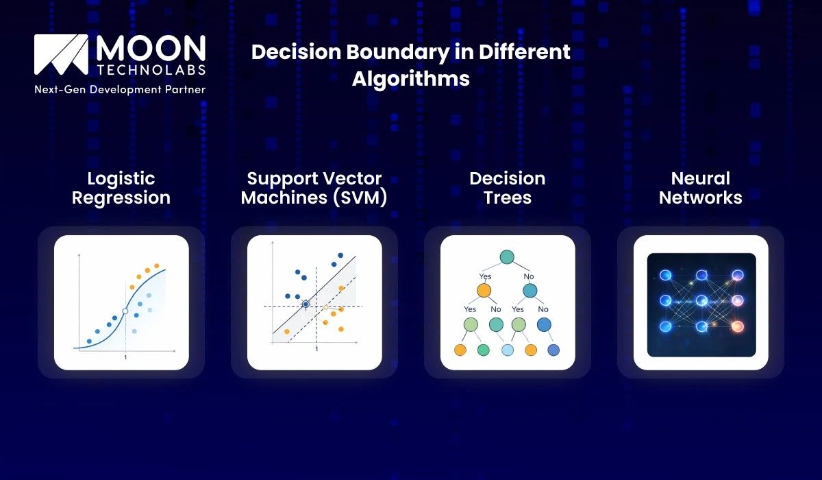 Decision Boundary in Different Algorithms