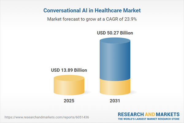 global conversational AI in healthcare