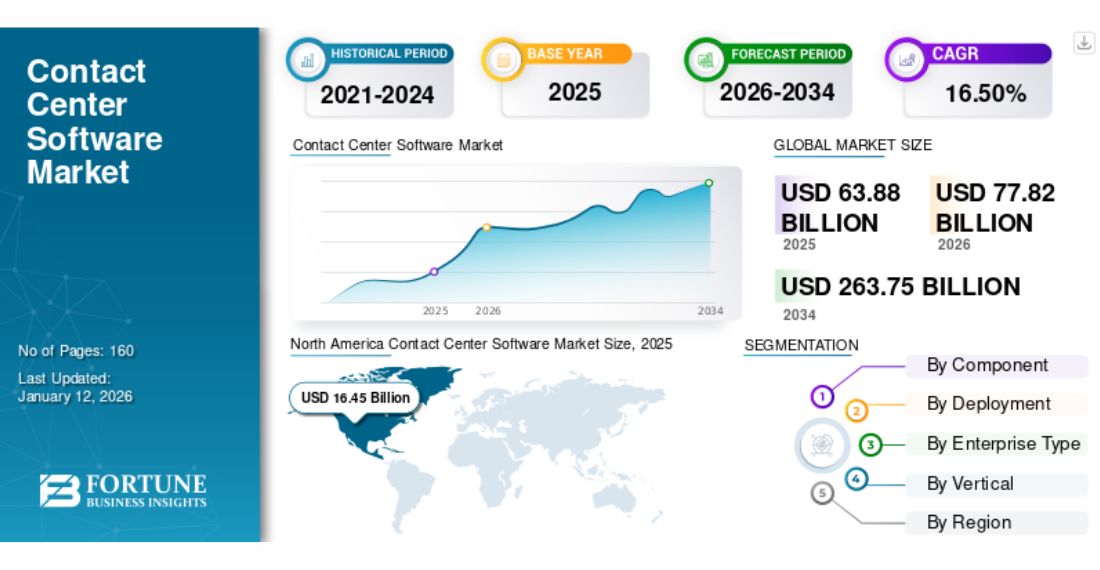 Contact Center Software Market1