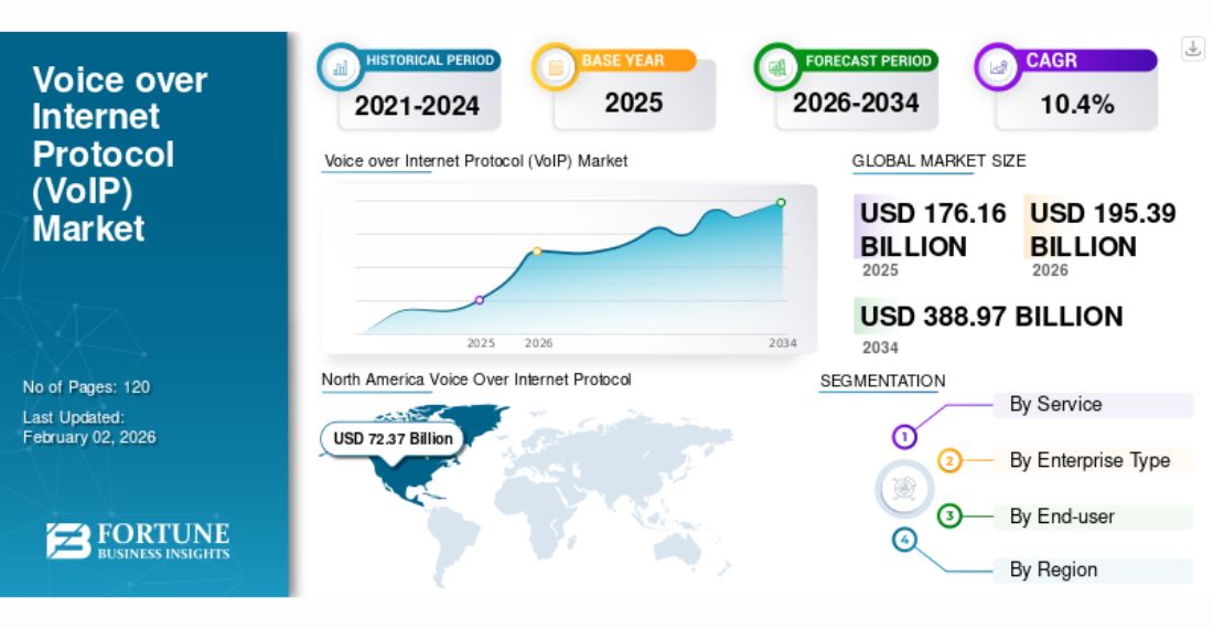 Voice_over_internet_protocol_(voip)_market