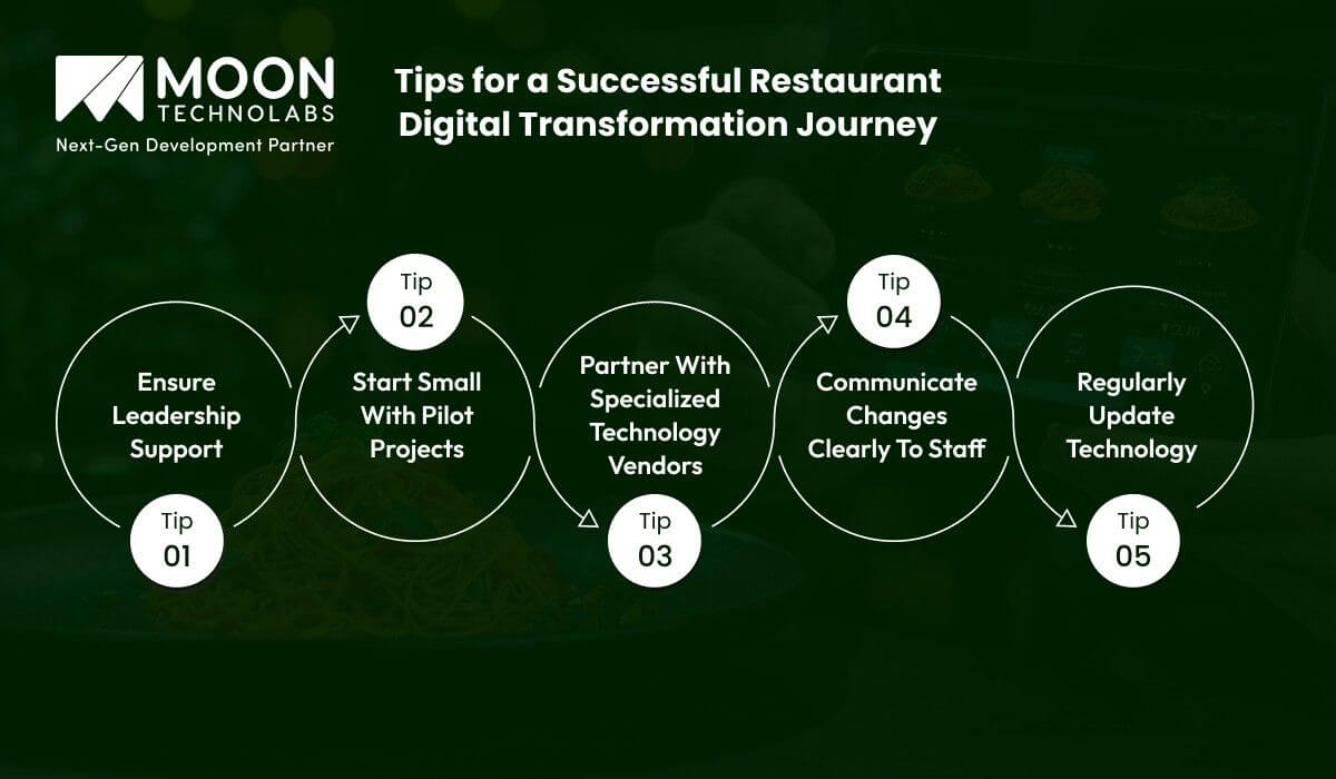 Tips for a Successful Restaurant Digital Transformation Journey