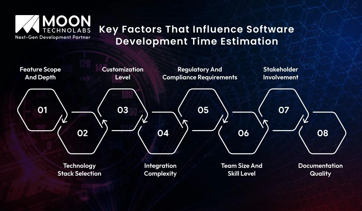 Key Factors That Influence Software Development Time Estimation